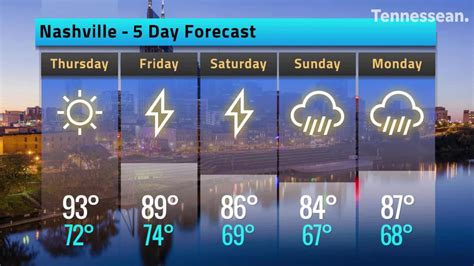 channel 5 nashville hourly forecast.